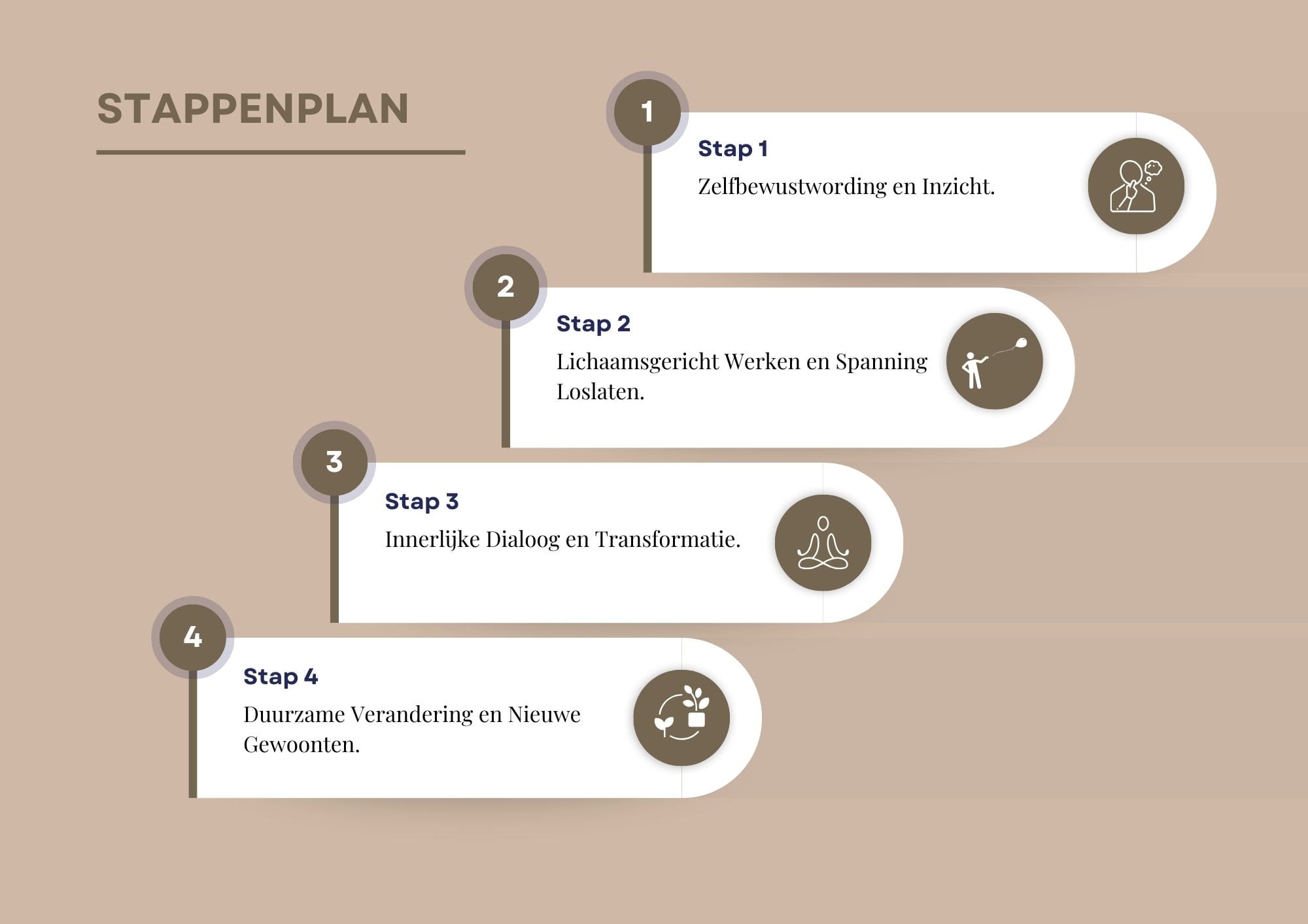 Persoonlijk traject Diepgaand Transformatietraject
